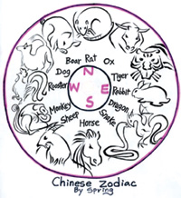 วิธีแก้ดวงชง สำหรับปีขาล (เสือ) 